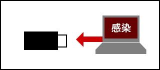 USBメモリを取り外す