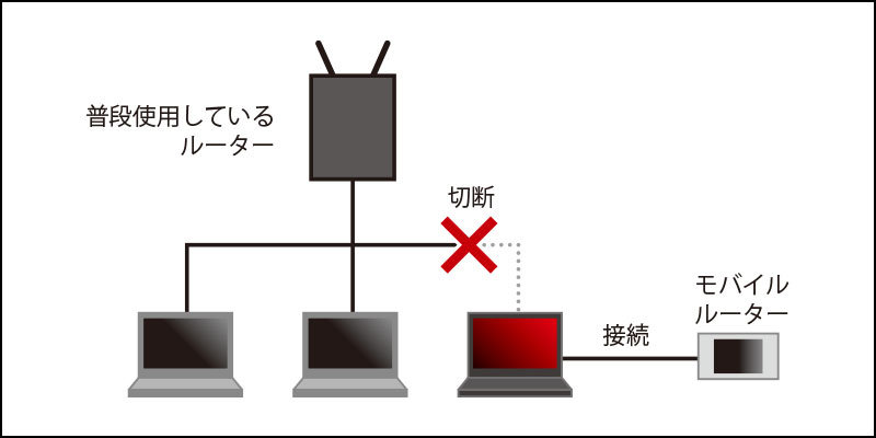 ネットワークのイメージ図１