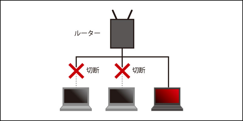 ネットワークのイメージ図２