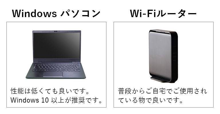Windowsパソコンと、Wi-Fiルーター