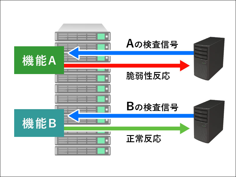 脆弱性診断のイメージ図-2