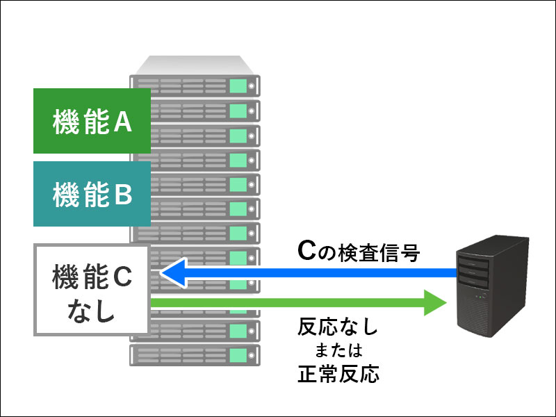 脆弱性診断のイメージ図-3